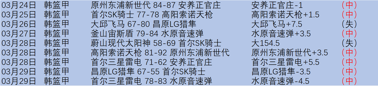 蓝色星原,旅谣,测试招募启,星耀娱乐官网,星耀娱乐官网入口,星耀娱乐网站,星耀娱乐官网娱乐,星耀娱乐,星耀娱乐登录入口