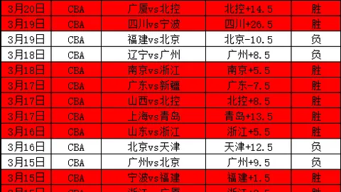 “40岁詹姆斯能否超越26岁东契奇？Skip透露湖人交易东契奇计划可能搁浅”