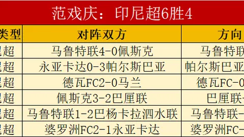 “欧冠半决赛：皇家马德里对决曼城”